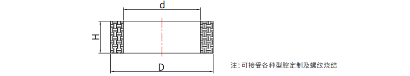 粉末冶金系列牌號(hào)